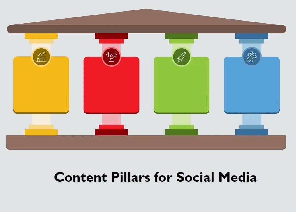 socmed-pillars.webp